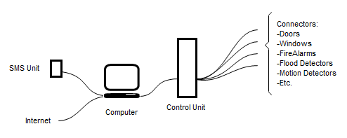 ScandiOne Complete Security System